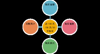 利用DMP玩轉數據營銷 釋放軟件潛能，驅動精準增長